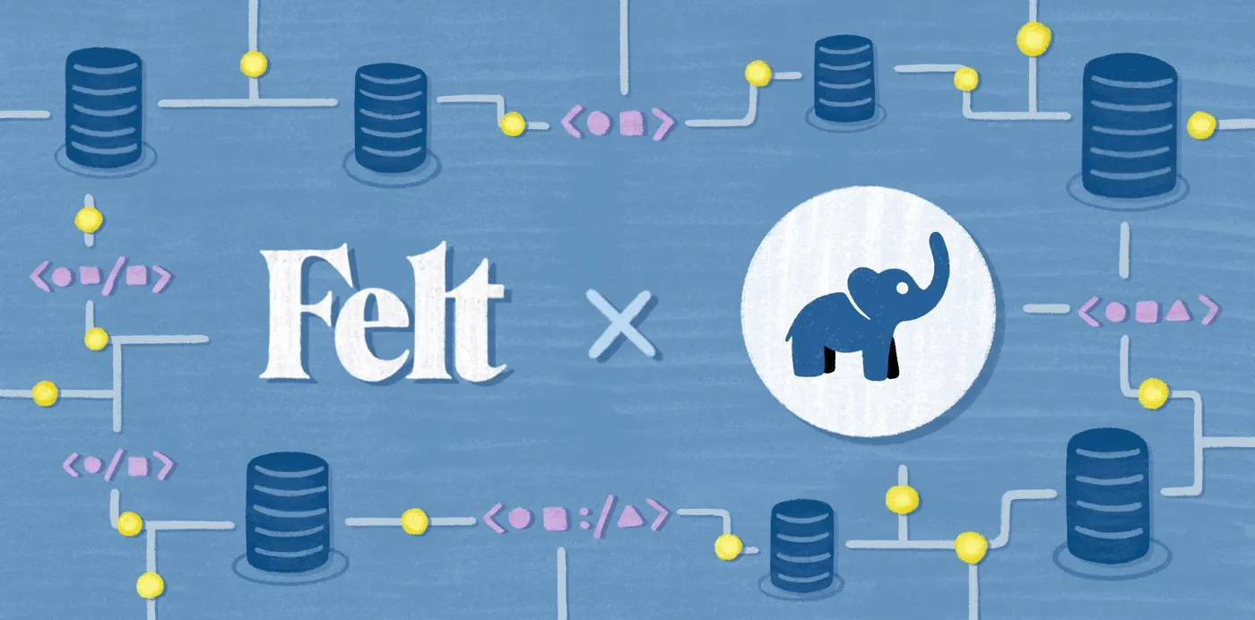 An illustration of the Felt logo beside a PostgreSQL elephant logo among connected database icons