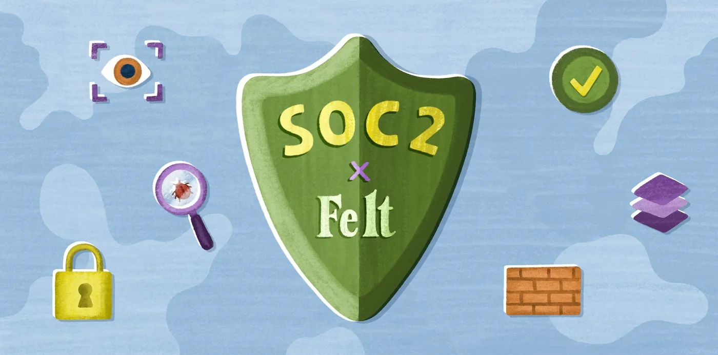 An illustration of a green shield reading SOC 2 x Felt, surrounded by a padlock, firewall, checkmark and magnifying glass