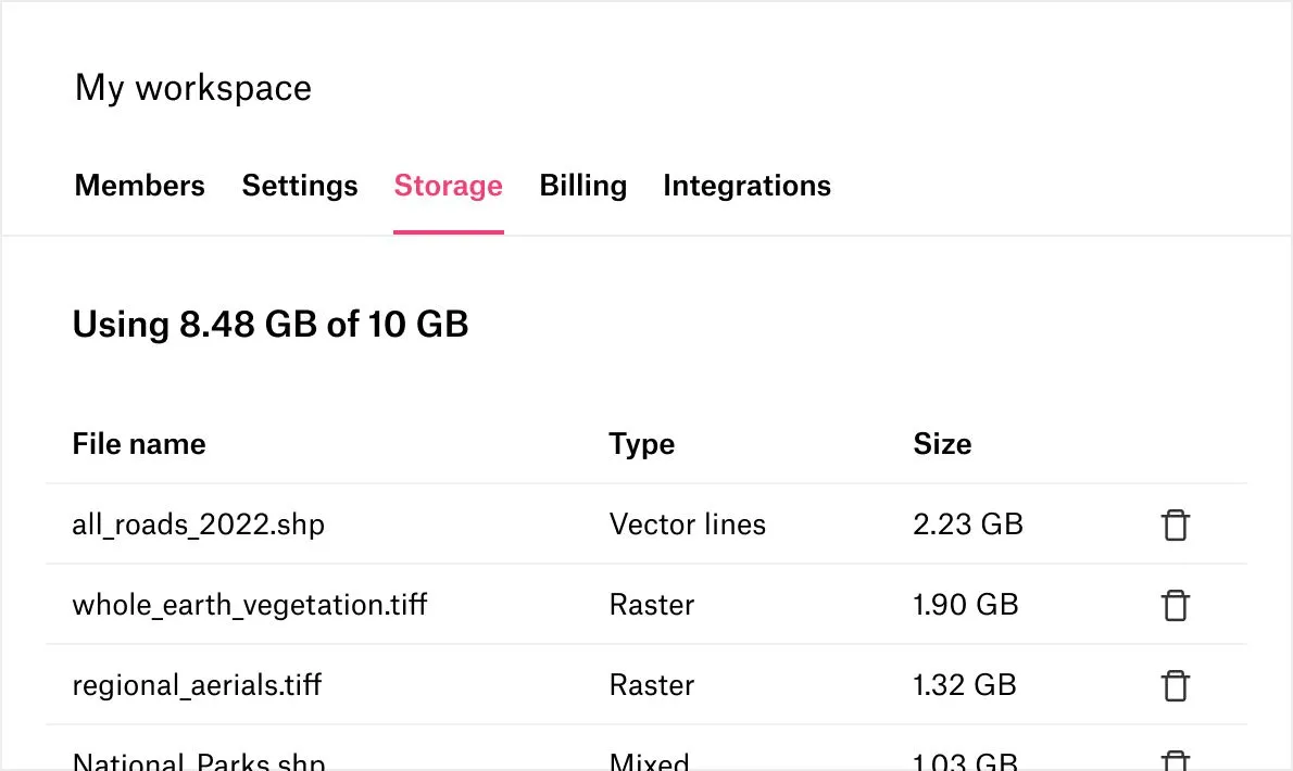 A screenshot of the workspace Storage tab listing uploaded files by type and size, with 8.48 GB of 10 GB used