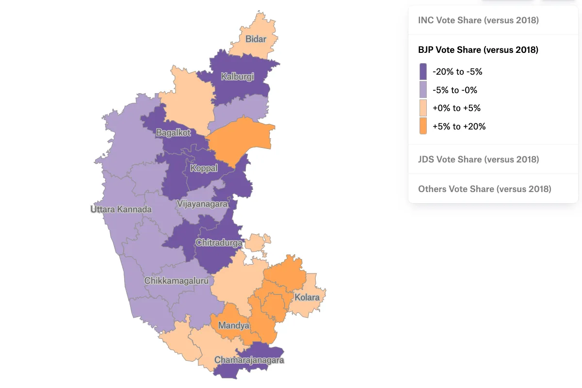 A Felt choropleth of Karnataka districts showing the change in BJP vote share versus 2018