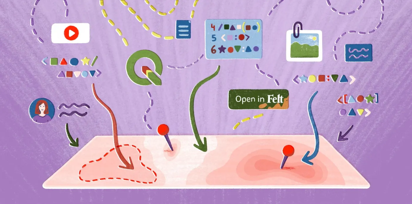 An illustration of files, styles and QGIS data flowing down onto a map with pins, beside an Open in Felt button