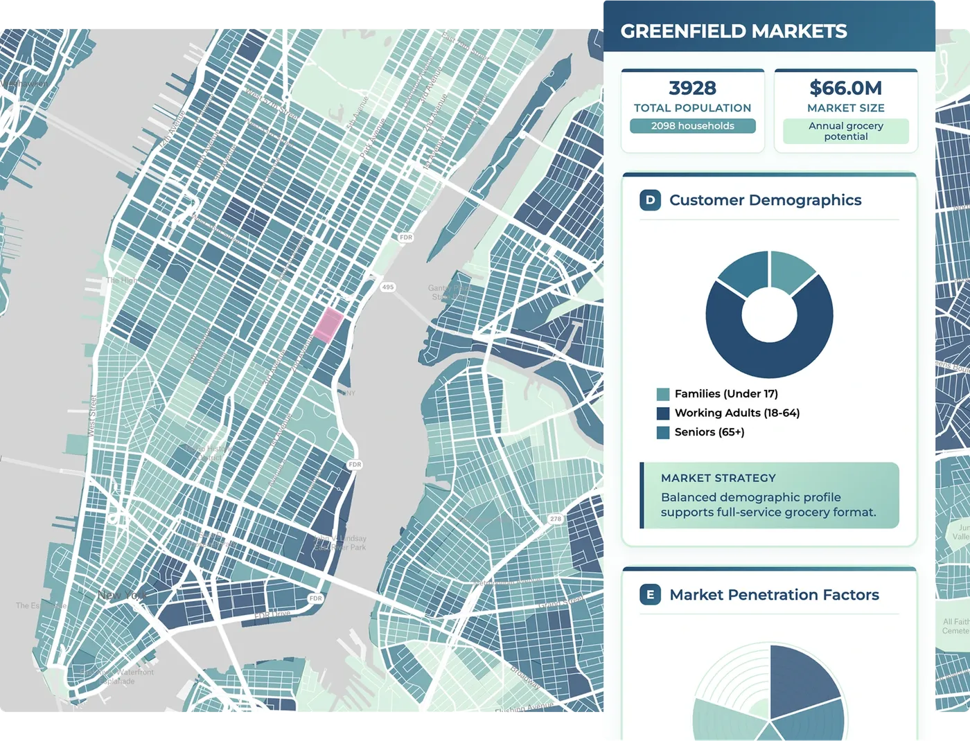 A Manhattan market analysis map with a custom popup showing population, market size, and a customer demographics chart