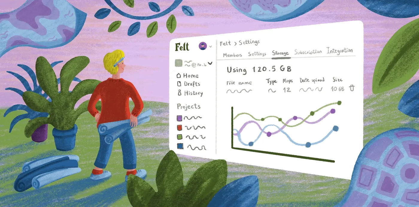 An illustration of a person holding rolled-up maps beside a Felt workspace settings window showing storage usage and a chart
