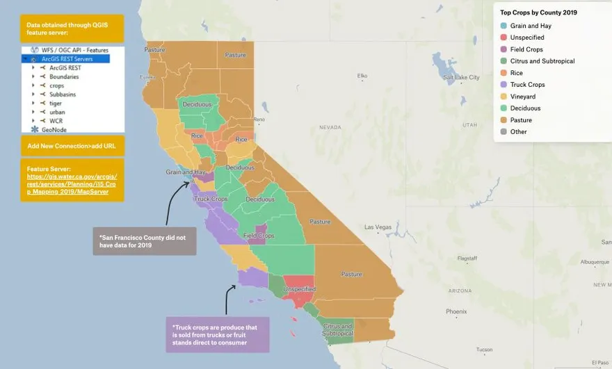 A map of California counties colored by top crop by acreage in 2019, with notes on the QGIS feature server