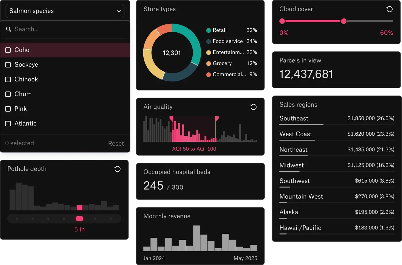 Felt dashboard components: category filters, a store-type donut chart, a cloud-cover range slider, a parcels-in-view counter reading 12,437,681, histograms, and a sales-by-region table.