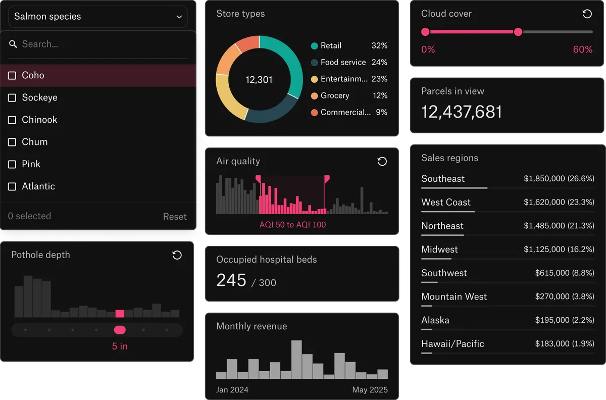 Dashboard components, including a multi-select filter, a range slider, statistics, histograms, and a ranked list of sales regions