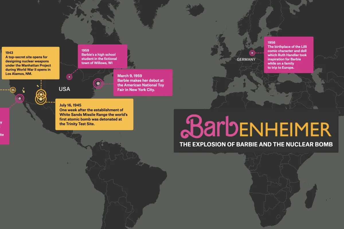 A dark world map titled Barbenheimer, with dated callouts on Barbie and nuclear bomb history in the US and Germany