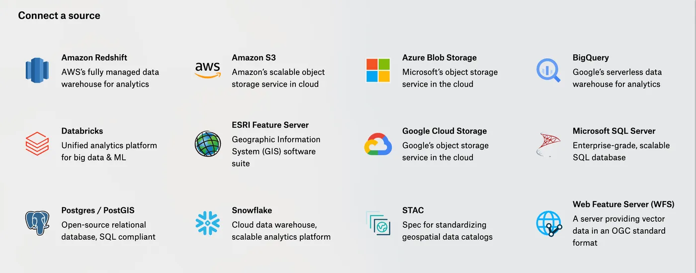 Felt's Connect a source menu: Redshift, S3, Azure Blob Storage, BigQuery, Databricks, Esri Feature Server, Google Cloud Storage, SQL Server, Postgres, Snowflake, STAC, and WFS