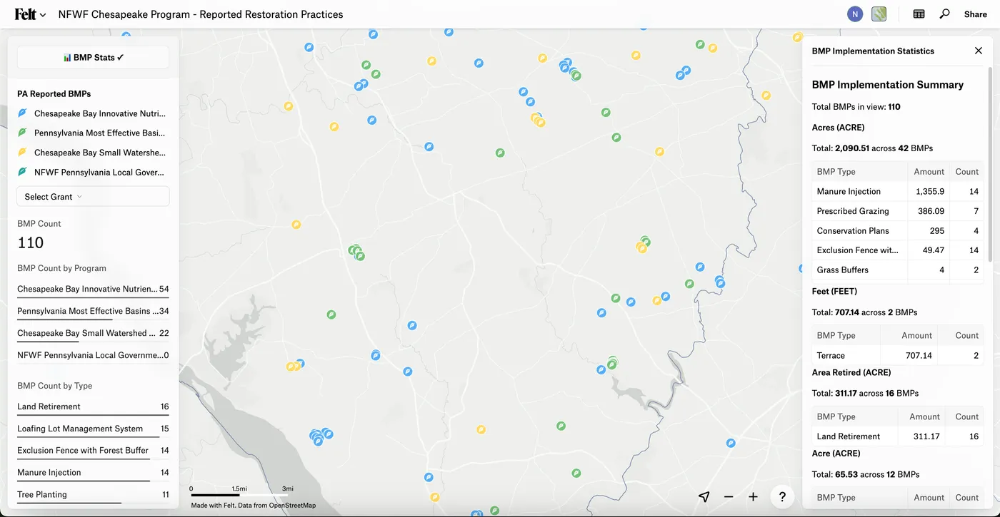 The Commons' Chesapeake restoration map in Felt, with best management practices as points and a statistics panel summarizing them by type